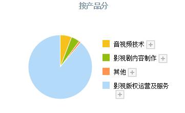 小米戰(zhàn)略入股催化 元宇宙+虛擬數(shù)字人概念引領數(shù)字內(nèi)容制作服務新浪潮